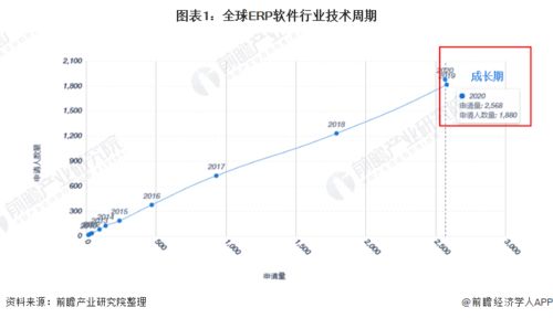 收藏 2021年中国ERP软件技术发展现状及竞争格局分析 专利总价值将近9亿美元